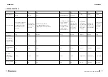 Preview for 93 page of cecotec 02366 Instruction Manual