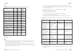 Preview for 22 page of cecotec 02376 Instruction Manual