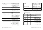 Preview for 43 page of cecotec 02376 Instruction Manual