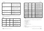 Preview for 53 page of cecotec 02376 Instruction Manual