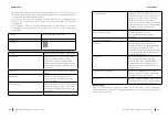 Preview for 81 page of cecotec 02376 Instruction Manual