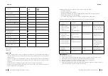 Preview for 97 page of cecotec 02376 Instruction Manual