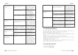 Preview for 10 page of cecotec 03082 Instruction Manual