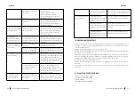 Preview for 19 page of cecotec 03082 Instruction Manual