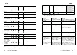 Preview for 23 page of cecotec 03082 Instruction Manual