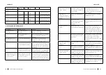 Preview for 28 page of cecotec 03082 Instruction Manual