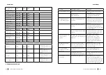 Preview for 32 page of cecotec 03082 Instruction Manual