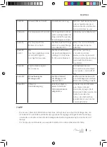 Preview for 77 page of cecotec 04188 Instruction Manual