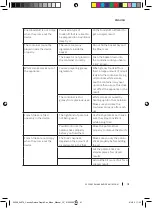 Предварительный просмотр 41 страницы cecotec 04266 Instruction Manual