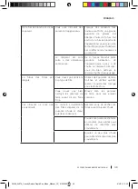 Предварительный просмотр 49 страницы cecotec 04266 Instruction Manual