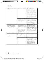 Предварительный просмотр 58 страницы cecotec 04266 Instruction Manual