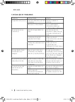 Предварительный просмотр 74 страницы cecotec 04266 Instruction Manual