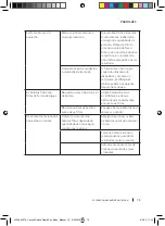 Предварительный просмотр 75 страницы cecotec 04266 Instruction Manual