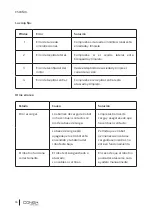 Preview for 16 page of cecotec 05142 Instruction Manual