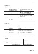 Preview for 31 page of cecotec 05142 Instruction Manual