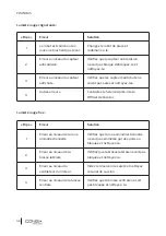 Preview for 46 page of cecotec 05142 Instruction Manual