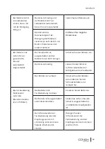 Preview for 63 page of cecotec 05142 Instruction Manual