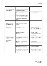 Preview for 79 page of cecotec 05142 Instruction Manual