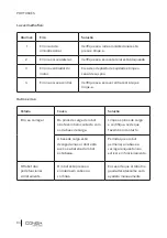 Preview for 94 page of cecotec 05142 Instruction Manual