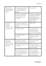 Preview for 95 page of cecotec 05142 Instruction Manual