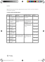 Предварительный просмотр 16 страницы cecotec 05145 Instruction Manual