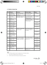 Предварительный просмотр 31 страницы cecotec 05145 Instruction Manual