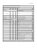 Предварительный просмотр 22 страницы cecotec 05302 Instruction Manual