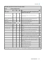 Предварительный просмотр 19 страницы cecotec 05306 Instruction Manual