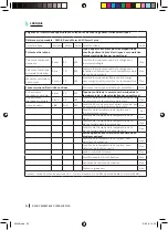 Preview for 32 page of cecotec 05308 Instruction Manual