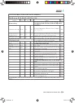 Preview for 33 page of cecotec 05308 Instruction Manual