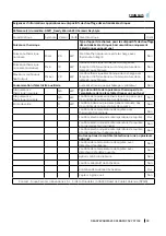 Preview for 33 page of cecotec 05311 Instruction Manual