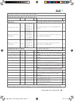 Preview for 17 page of cecotec 05318 Instruction Manual