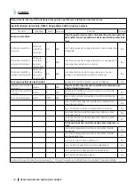 Preview for 18 page of cecotec 05329 Instruction Manual