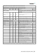 Preview for 83 page of cecotec 05329 Instruction Manual