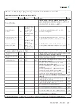 Предварительный просмотр 29 страницы cecotec 05338 Instruction Manual