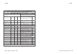 Preview for 44 page of cecotec 05364 Instruction Manual