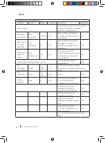 Preview for 46 page of cecotec 05397 Instruction Manual