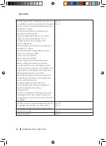 Preview for 82 page of cecotec 05407 Instruction Manual