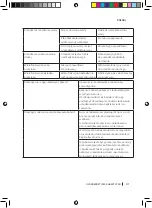 Preview for 97 page of cecotec 05407 Instruction Manual