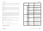 Preview for 48 page of cecotec 05410 Instruction Manual