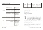 Preview for 62 page of cecotec 05410 Instruction Manual