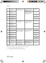 Предварительный просмотр 35 страницы cecotec 05419 Instruction Manual