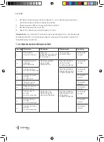 Предварительный просмотр 68 страницы cecotec 05419 Instruction Manual