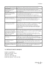 Preview for 53 page of cecotec 05421 Instruction Manual