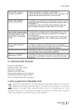 Preview for 105 page of cecotec 05421 Instruction Manual