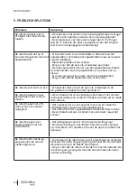 Preview for 122 page of cecotec 05421 Instruction Manual