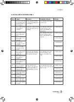 Предварительный просмотр 17 страницы cecotec 05428 Instruction Manual