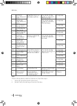 Предварительный просмотр 32 страницы cecotec 05428 Instruction Manual