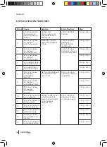 Предварительный просмотр 46 страницы cecotec 05428 Instruction Manual