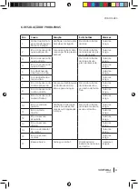 Предварительный просмотр 91 страницы cecotec 05428 Instruction Manual